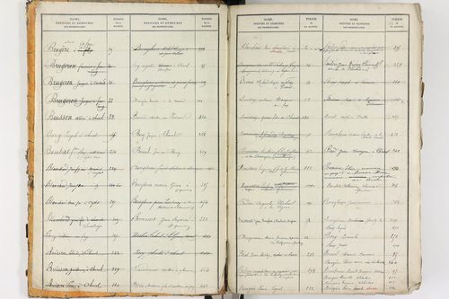 Égliseneuve-des-Liards - P 11450      Folios 1 à 480