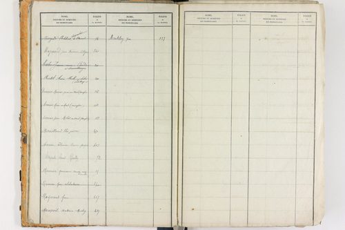 Égliseneuve-des-Liards - P 11450      Folios 1 à 480