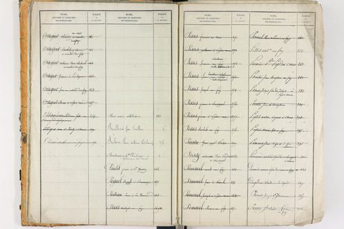 Égliseneuve-des-Liards - P 11450      Folios 1 à 480