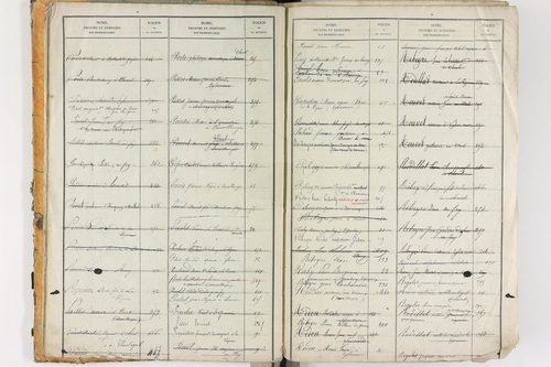Égliseneuve-des-Liards - P 11450      Folios 1 à 480