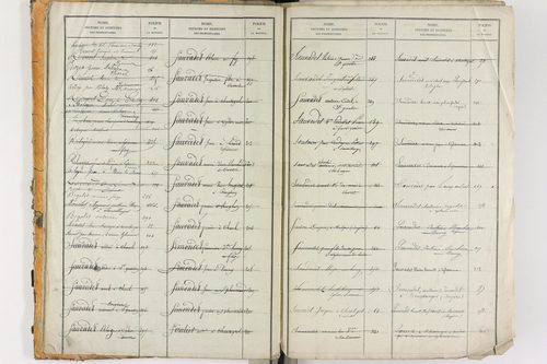 Égliseneuve-des-Liards - P 11450      Folios 1 à 480