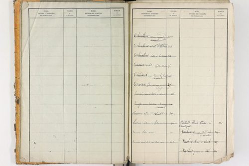 Égliseneuve-des-Liards - P 11450      Folios 1 à 480