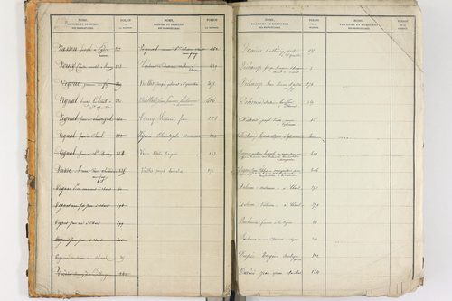 Égliseneuve-des-Liards - P 11450      Folios 1 à 480