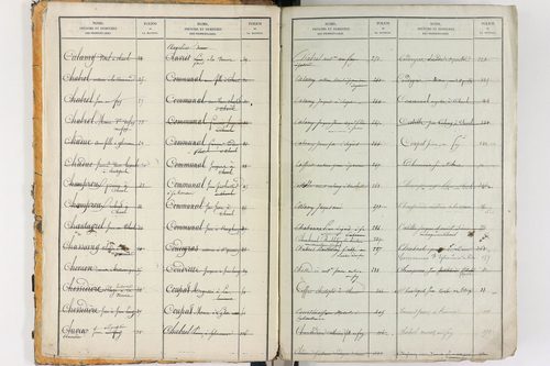 Égliseneuve-des-Liards - P 11450      Folios 1 à 480
