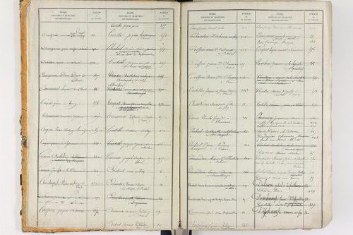 Égliseneuve-des-Liards - P 11450      Folios 1 à 480