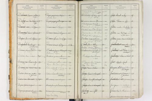 Égliseneuve-des-Liards - P 11450      Folios 1 à 480