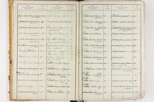 Égliseneuve-des-Liards - P 11450      Folios 1 à 480