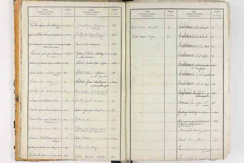 Égliseneuve-des-Liards - P 11450      Folios 1 à 480