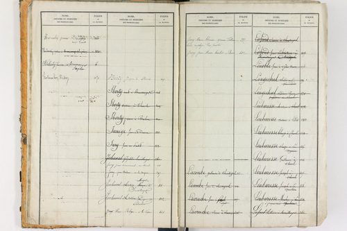 Égliseneuve-des-Liards - P 11450      Folios 1 à 480