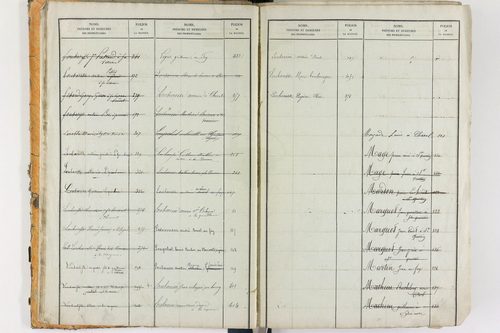 Égliseneuve-des-Liards - P 11450      Folios 1 à 480