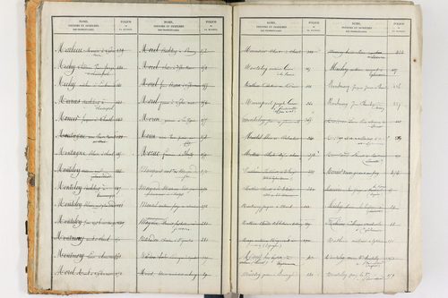 Égliseneuve-des-Liards - P 11450      Folios 1 à 480