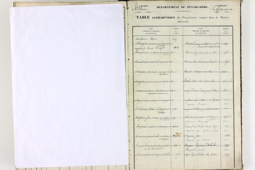 Égliseneuve-près-Billom - P 9355      Folios 1 à 400