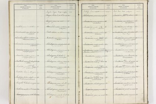 Égliseneuve-près-Billom - P 9355      Folios 1 à 400