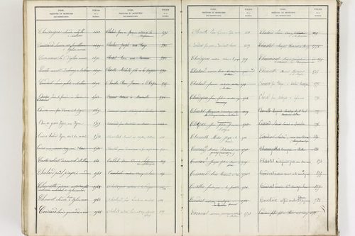 Égliseneuve-près-Billom - P 9355      Folios 1 à 400