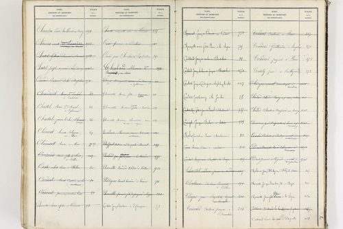 Égliseneuve-près-Billom - P 9355      Folios 1 à 400
