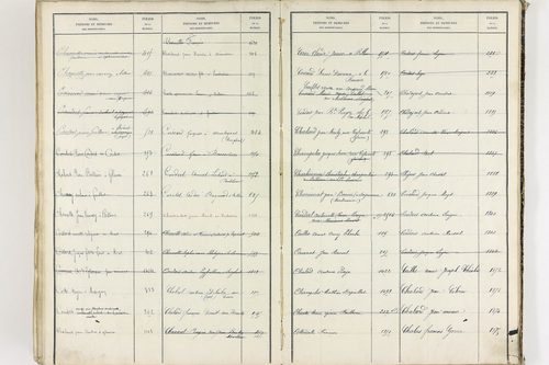 Égliseneuve-près-Billom - P 9355      Folios 1 à 400