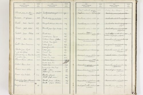 Égliseneuve-près-Billom - P 9355      Folios 1 à 400