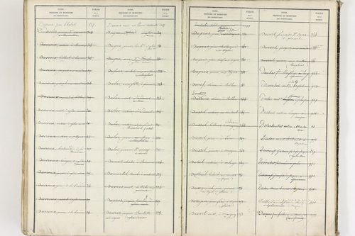 Égliseneuve-près-Billom - P 9355      Folios 1 à 400