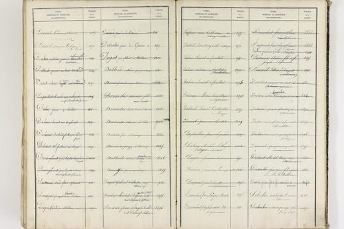 Égliseneuve-près-Billom - P 9355      Folios 1 à 400