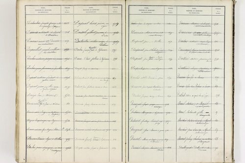 Égliseneuve-près-Billom - P 9355      Folios 1 à 400