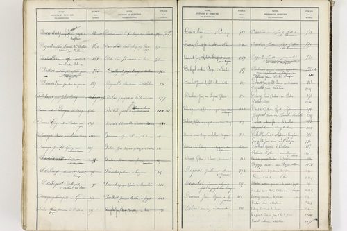 Égliseneuve-près-Billom - P 9355      Folios 1 à 400