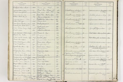 Égliseneuve-près-Billom - P 9355      Folios 1 à 400