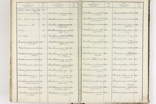 Égliseneuve-près-Billom - P 9355      Folios 1 à 400