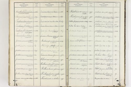 Égliseneuve-près-Billom - P 9355      Folios 1 à 400