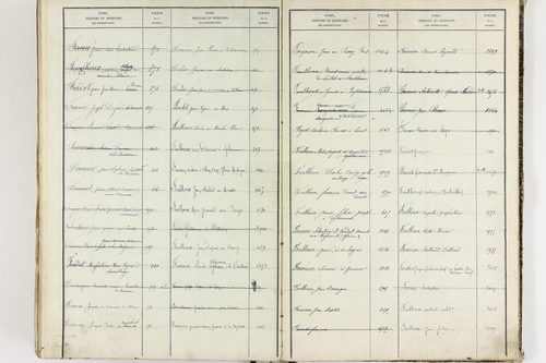 Égliseneuve-près-Billom - P 9355      Folios 1 à 400