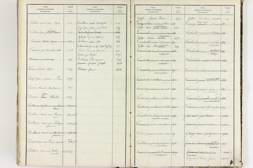 Égliseneuve-près-Billom - P 9355      Folios 1 à 400