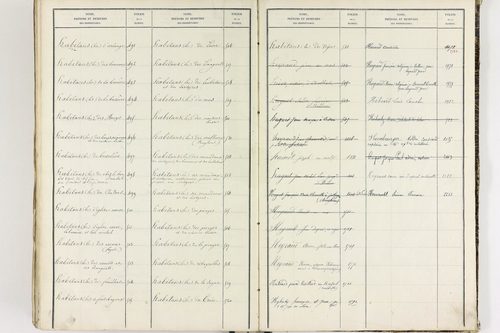 Égliseneuve-près-Billom - P 9355      Folios 1 à 400