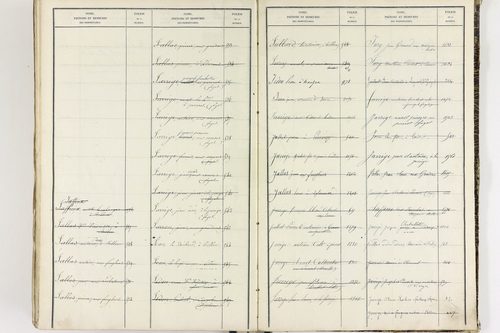 Égliseneuve-près-Billom - P 9355      Folios 1 à 400