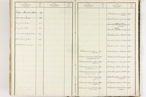 Égliseneuve-près-Billom - P 9355      Folios 1 à 400