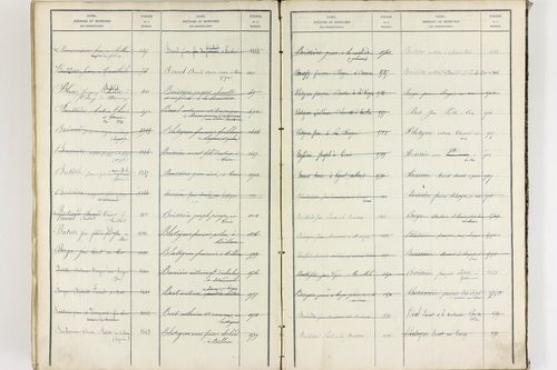 Égliseneuve-près-Billom - P 9355      Folios 1 à 400