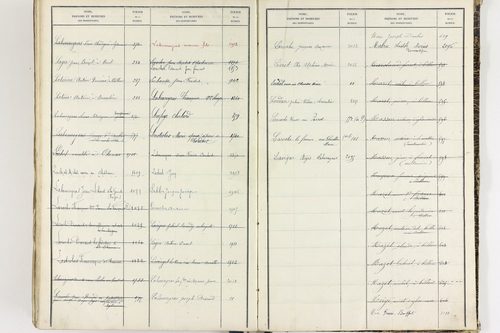 Égliseneuve-près-Billom - P 9355      Folios 1 à 400