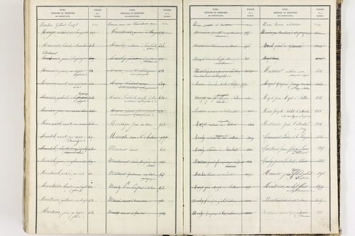 Égliseneuve-près-Billom - P 9355      Folios 1 à 400
