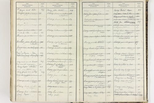 Égliseneuve-près-Billom - P 9355      Folios 1 à 400
