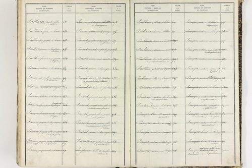 Égliseneuve-près-Billom - P 9355      Folios 1 à 400