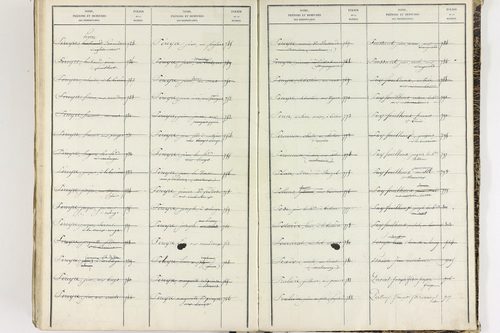 Égliseneuve-près-Billom - P 9355      Folios 1 à 400