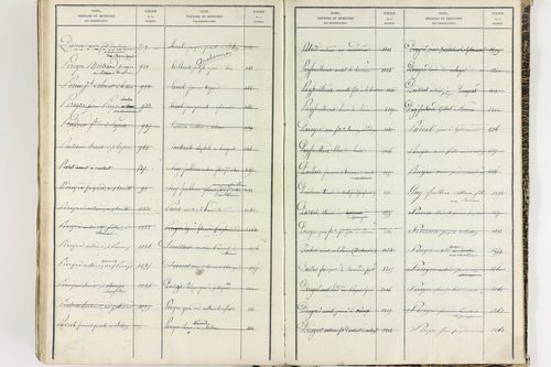 Égliseneuve-près-Billom - P 9355      Folios 1 à 400