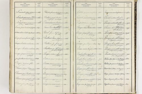 Égliseneuve-près-Billom - P 9355      Folios 1 à 400