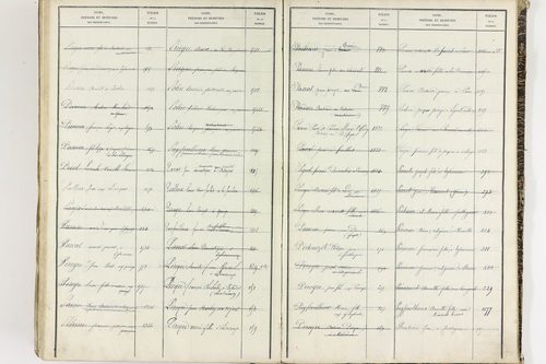 Égliseneuve-près-Billom - P 9355      Folios 1 à 400