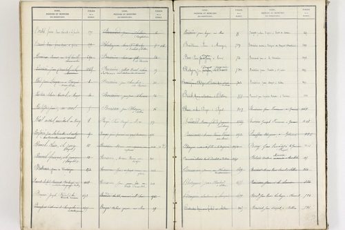 Égliseneuve-près-Billom - P 9355      Folios 1 à 400