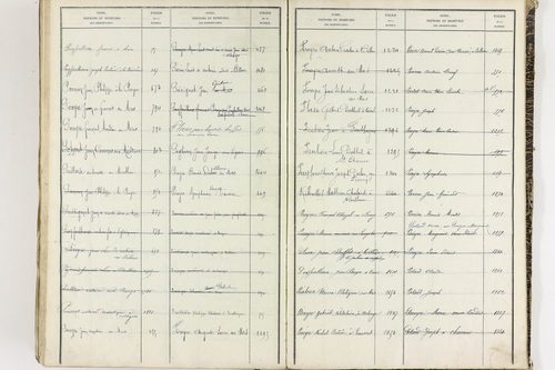 Égliseneuve-près-Billom - P 9355      Folios 1 à 400
