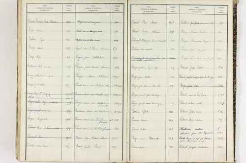 Égliseneuve-près-Billom - P 9355      Folios 1 à 400