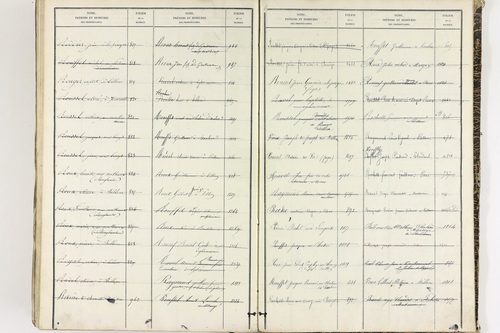 Égliseneuve-près-Billom - P 9355      Folios 1 à 400