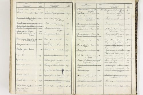 Égliseneuve-près-Billom - P 9355      Folios 1 à 400