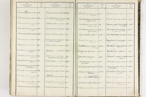 Égliseneuve-près-Billom - P 9355      Folios 1 à 400