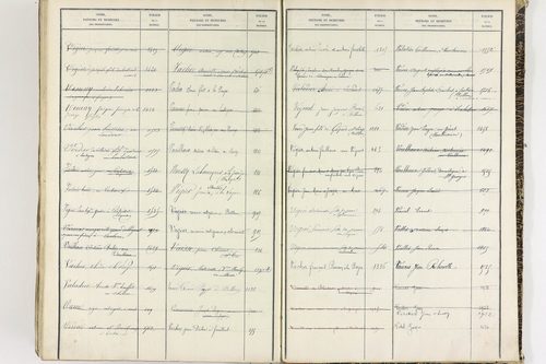 Égliseneuve-près-Billom - P 9355      Folios 1 à 400