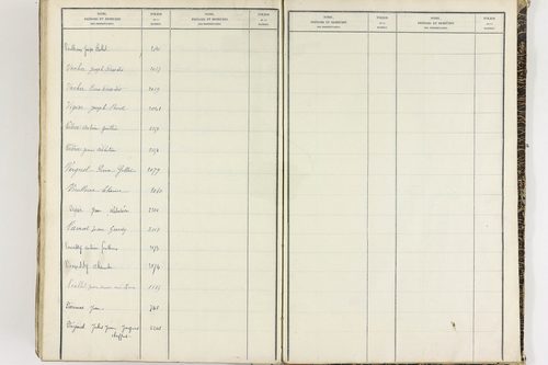 Égliseneuve-près-Billom - P 9355      Folios 1 à 400